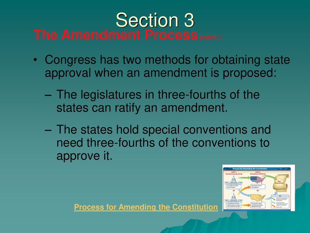 Amending The Constitution - Ppt Download