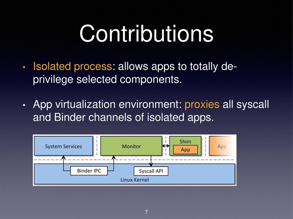 Contributions Isolated process: allows apps to totally de- privilege selected components.