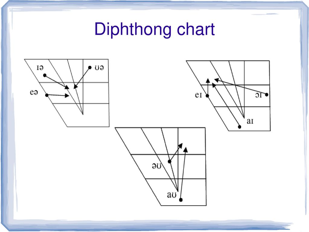 Diphthong chart 26