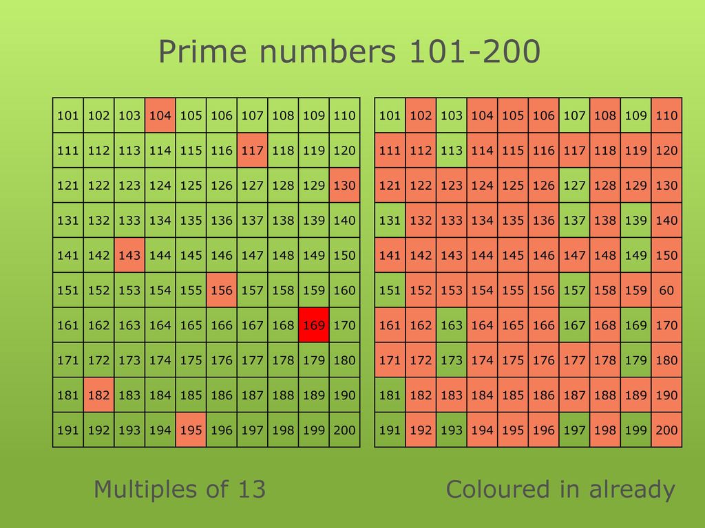Какого числа ис. Prime numbers. Prime number is. Prime numbers в математике. Prime numbers to 150.