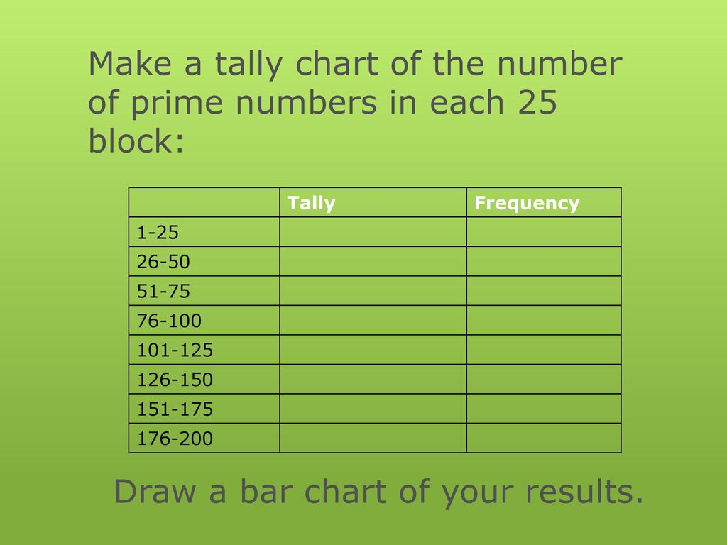 Prime Numbers Ppt Download Prime Numbers Ppt Download