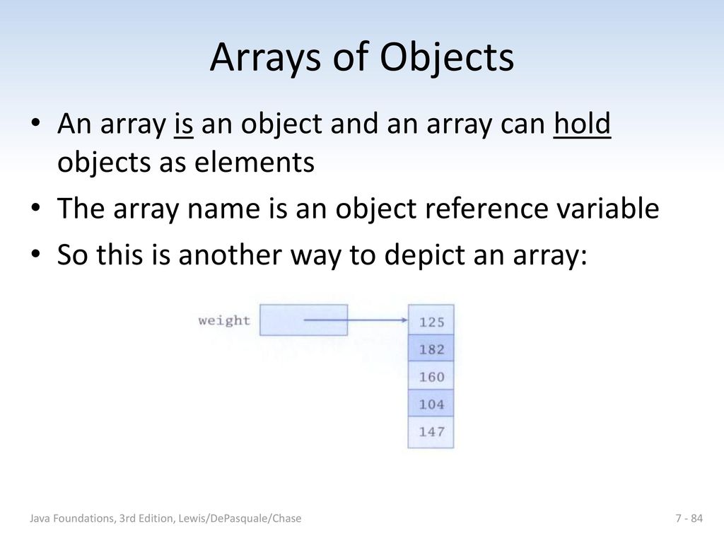 Arrays of Objects An array is an object and an array can hold objects as elements. The array name is an object reference variable.