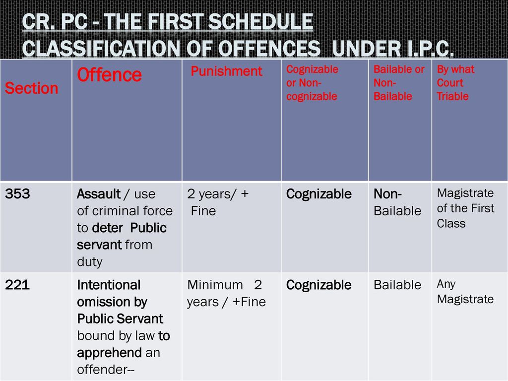 non bailable offence under ipc