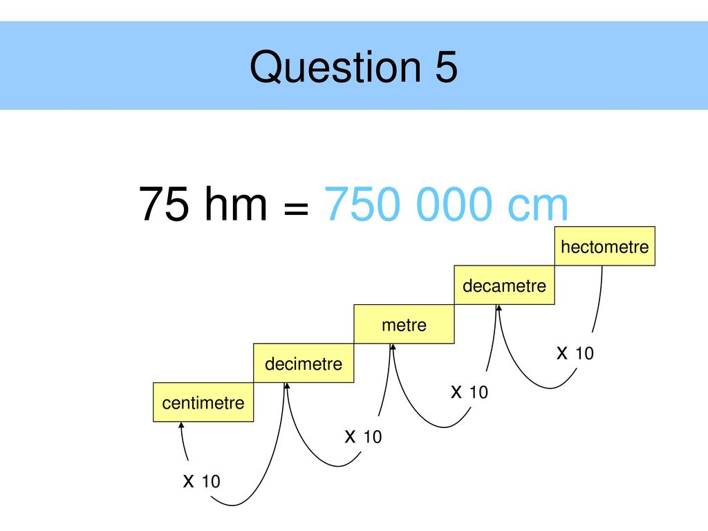 Metric Units Of Length Millimetres Centimetres Decimetres Metres Ppt Download