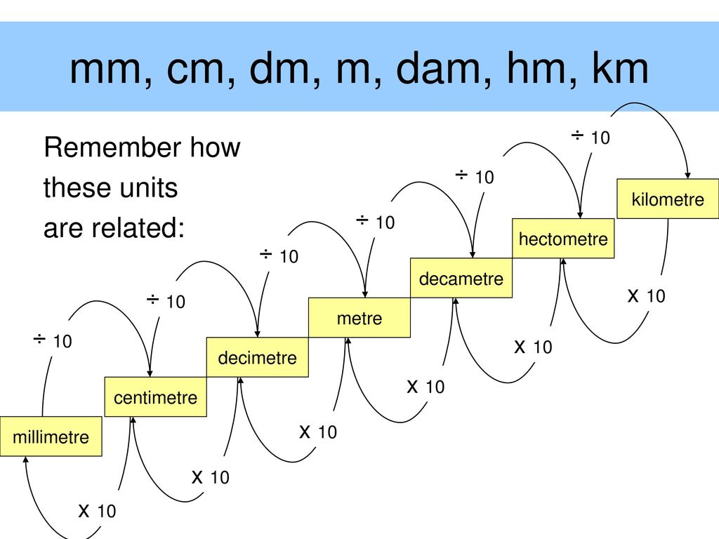 Metric Units of Length millimetres, centimetres, decimetres metres - ppt  download