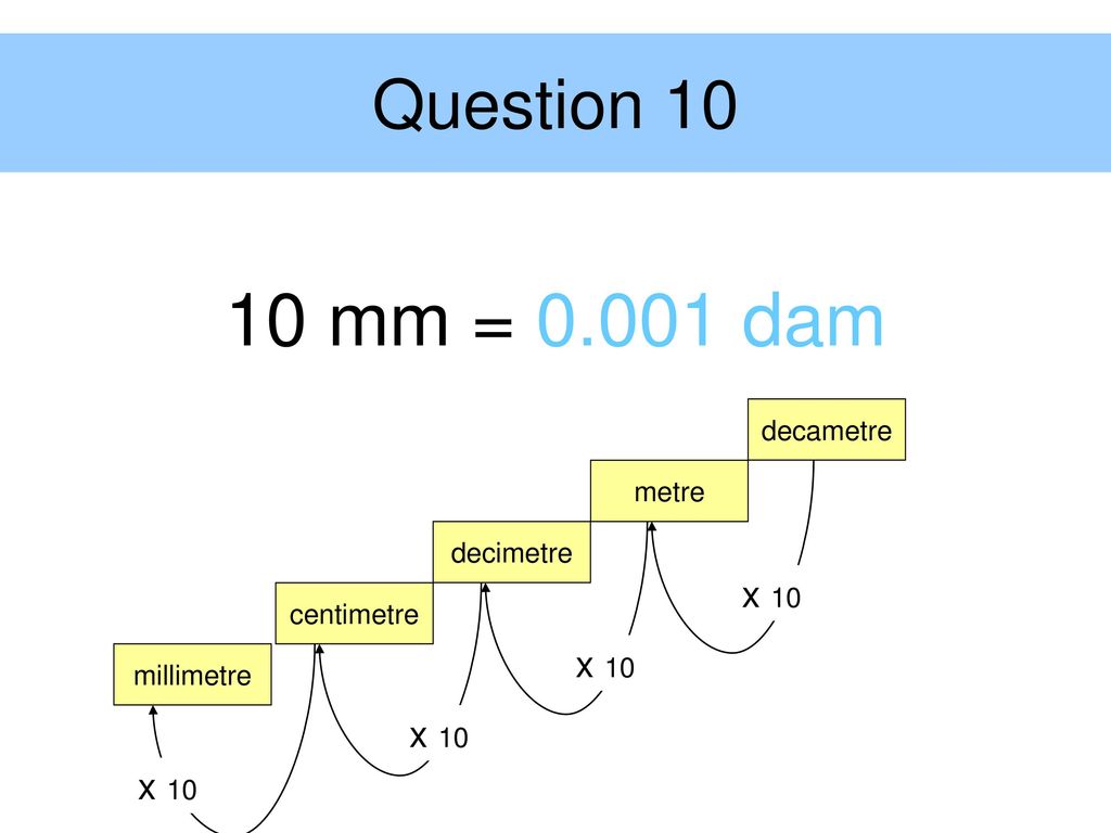Metric Units of Length millimetres, centimetres, decimetres metres - ppt  download