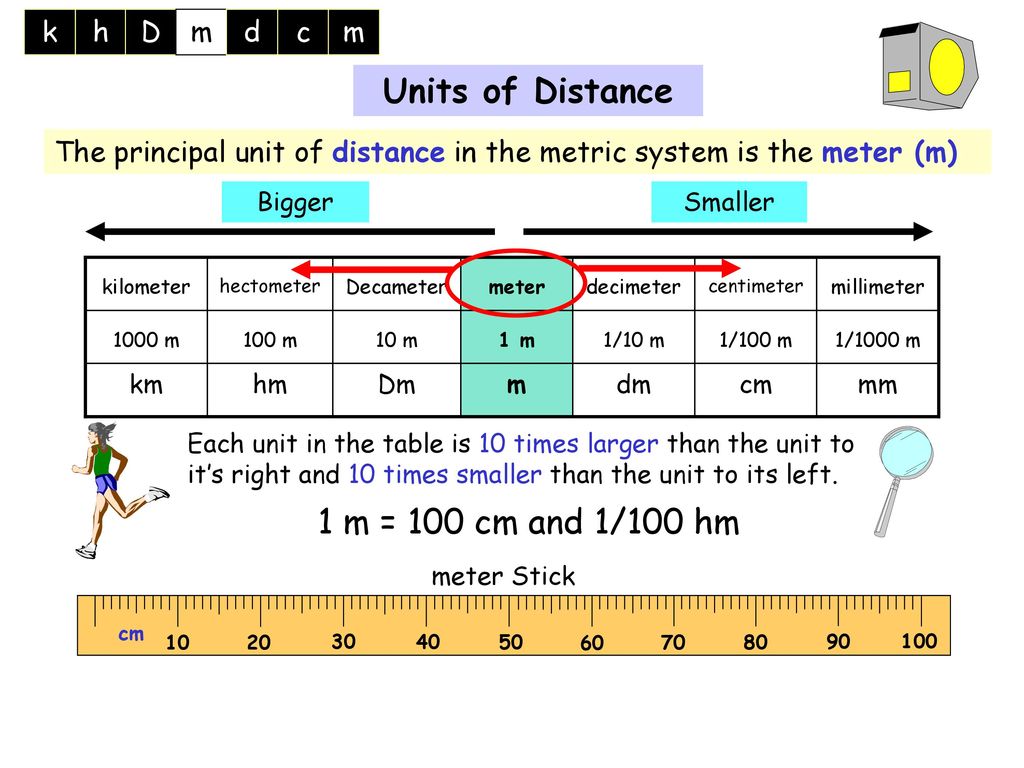 Unit metric. Units of metre. At the distance in the distance разница. Hectometer в метр. The Metric System Units of distance.