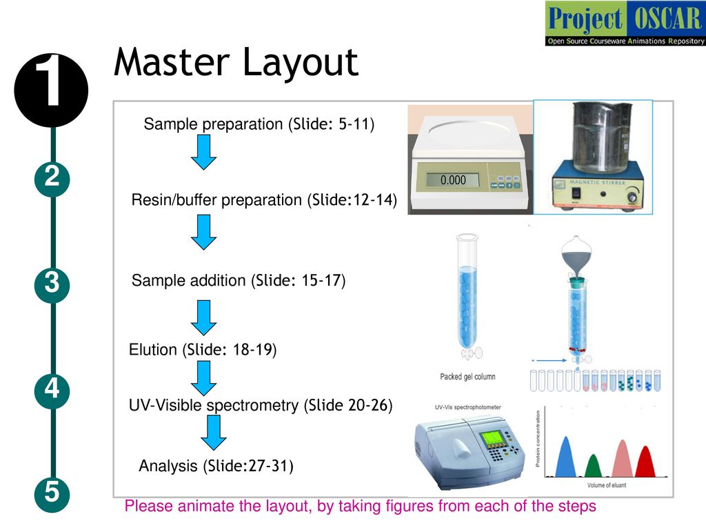 Ion Exchange Chromatography - ppt download