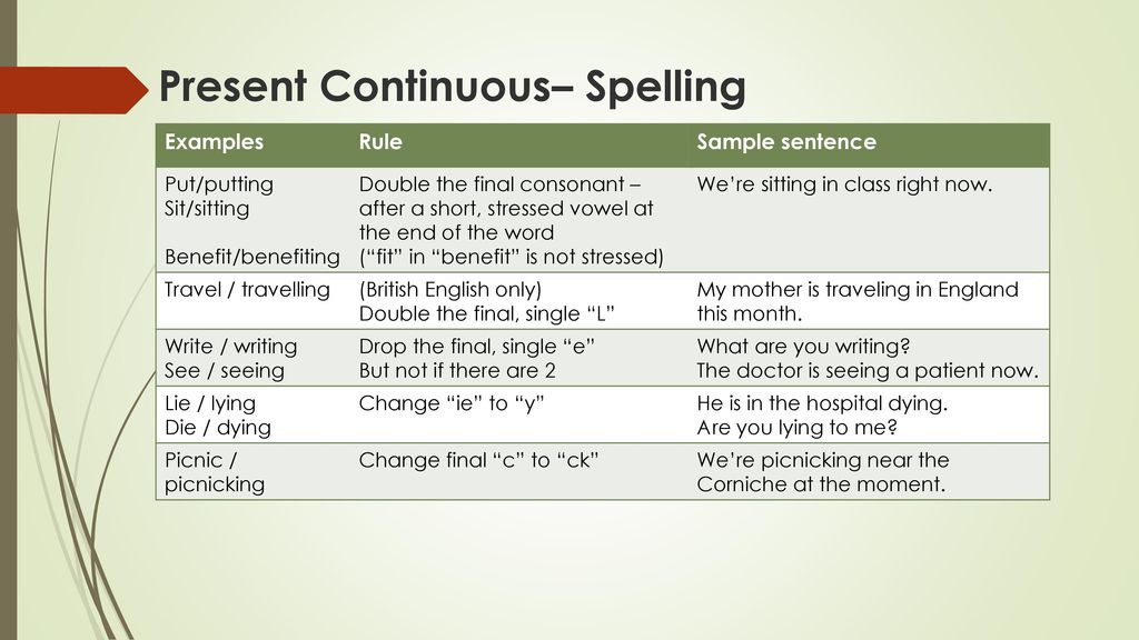Present continuous spelling. Present Continuous Spelling Rules правило. Окончание ing в present Continuous.