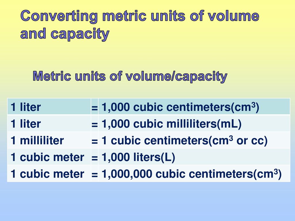 Sleet hop Capillaries Volume and Capacity By Teacher Angelo. - ppt download