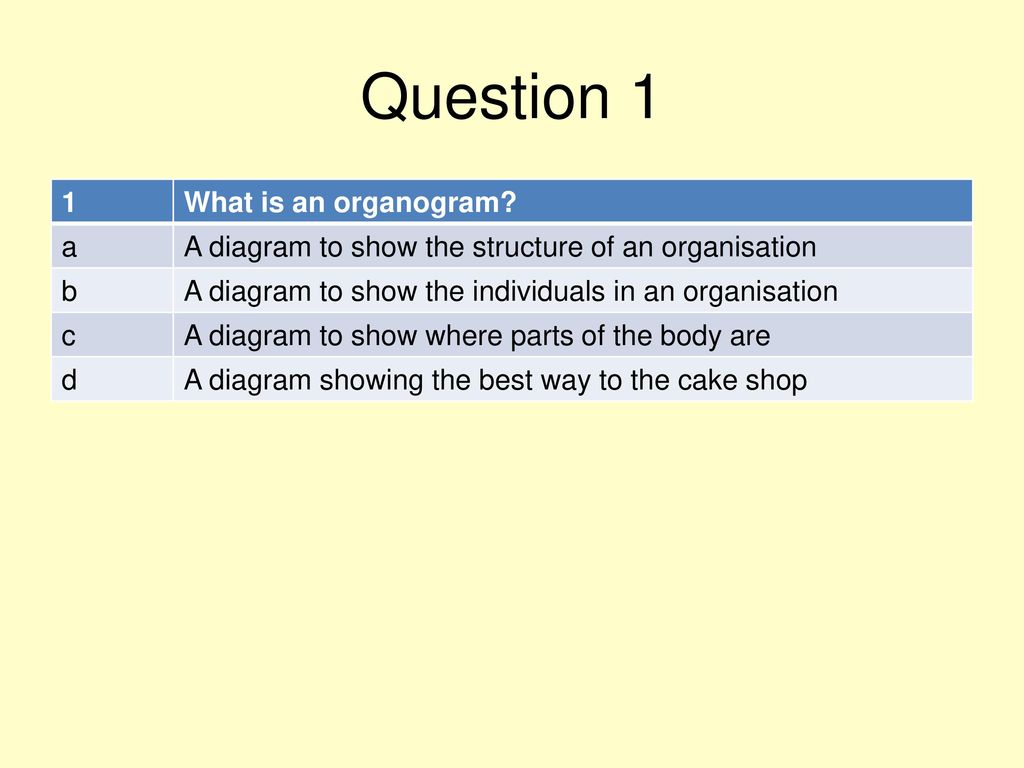 Question 1 1 What is an organogram a