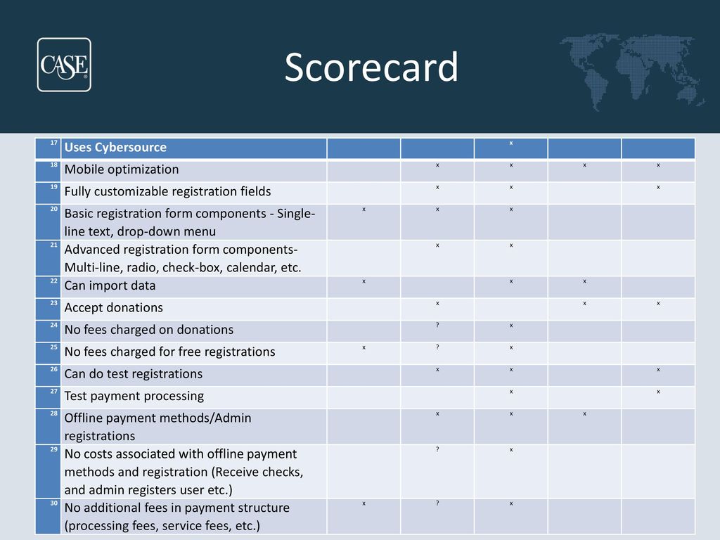 Rfp vs rapid selection ppt download