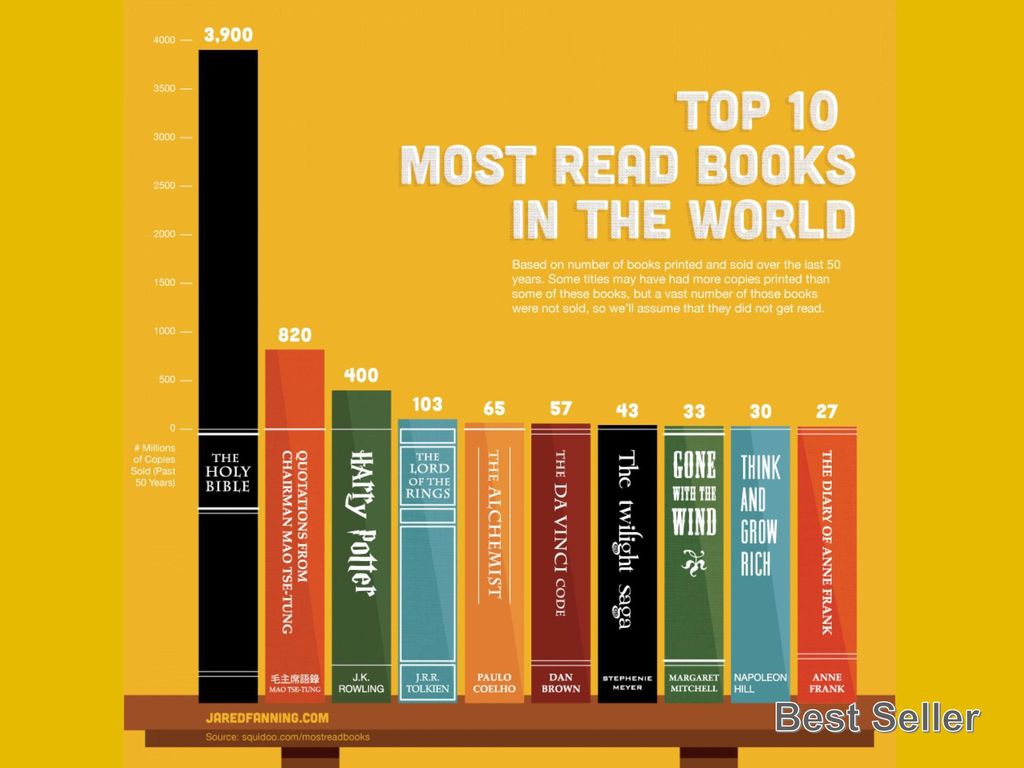 Самые известные книги в мире. Самые продаваемые книги. Самая продаваемая книга в мире. Топ самых продаваемых книг в мире. Топ 10 самых продаваемых книг.