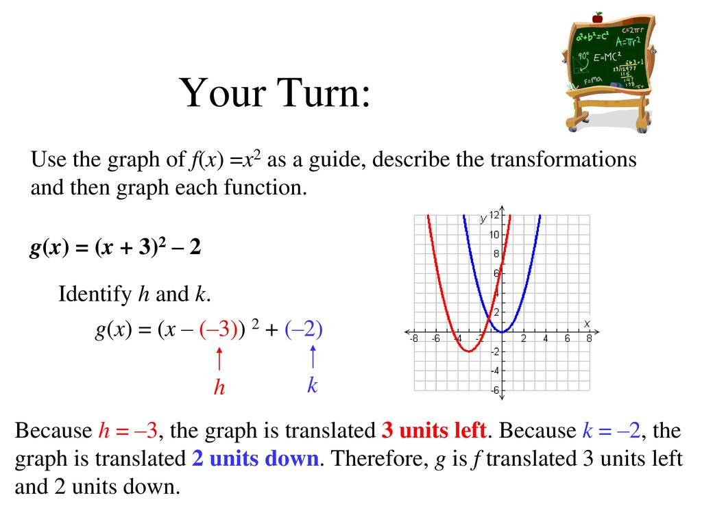 Quadratic Functions And Transformations Lesson Ppt Download Quadratic Functions And Transformations Lesson Ppt Download