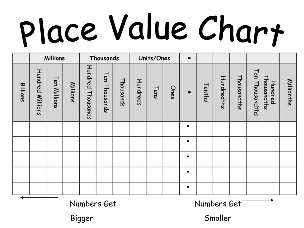 Place Value Chart Up To Hundred Millions