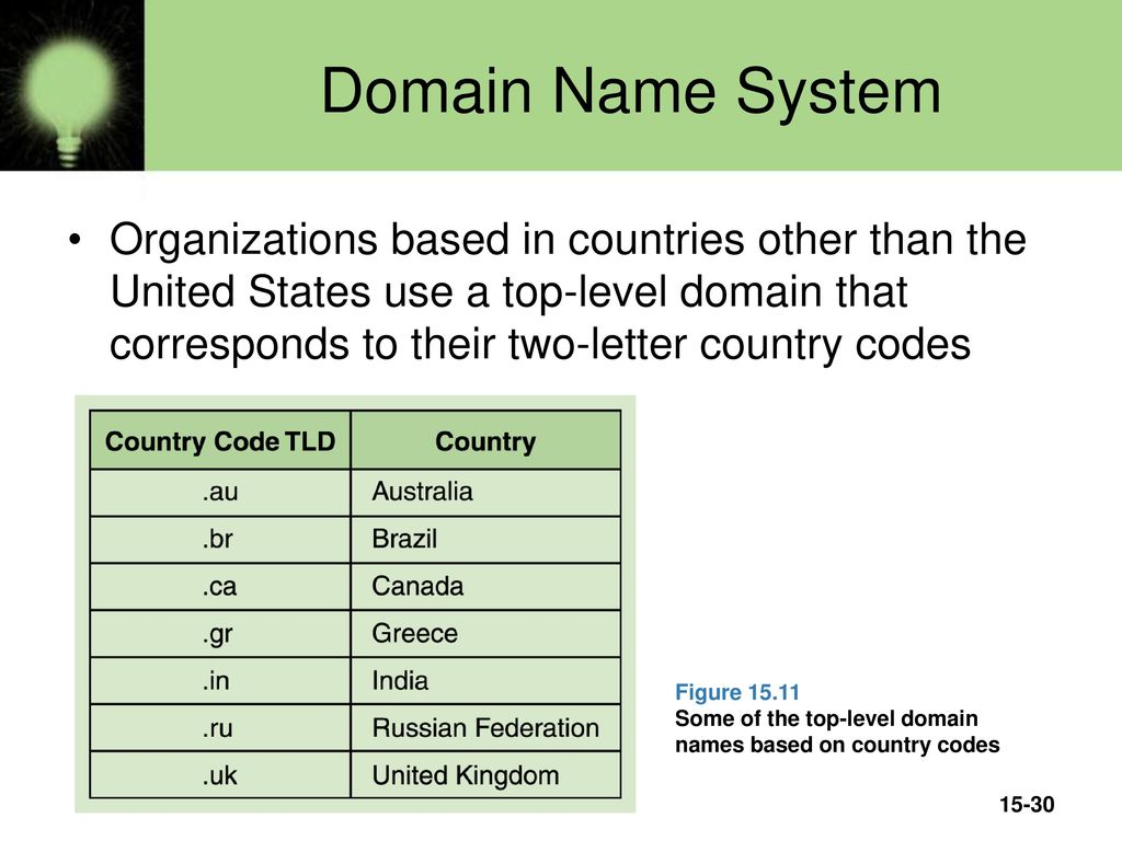 Topic 13. Country code domains. Domain names Countries. Country System. Domain name example.