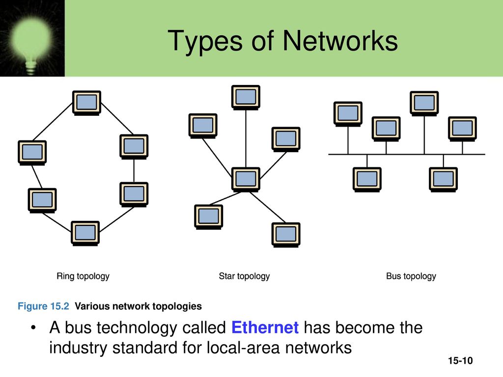 Net orders. Топология Ethernet. Сеть Network. Network topology Types. Types of Networks.
