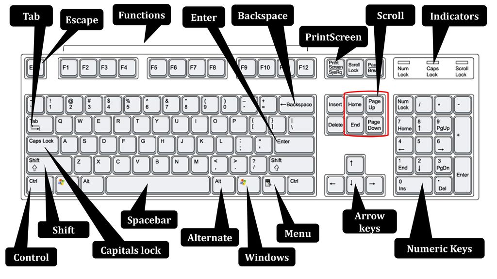 Общие функции клавиш delete и backspace. Left arrow на клавиатуре. Клавиатура arrow Keys left. Control Shift Escape на клавиатуре.