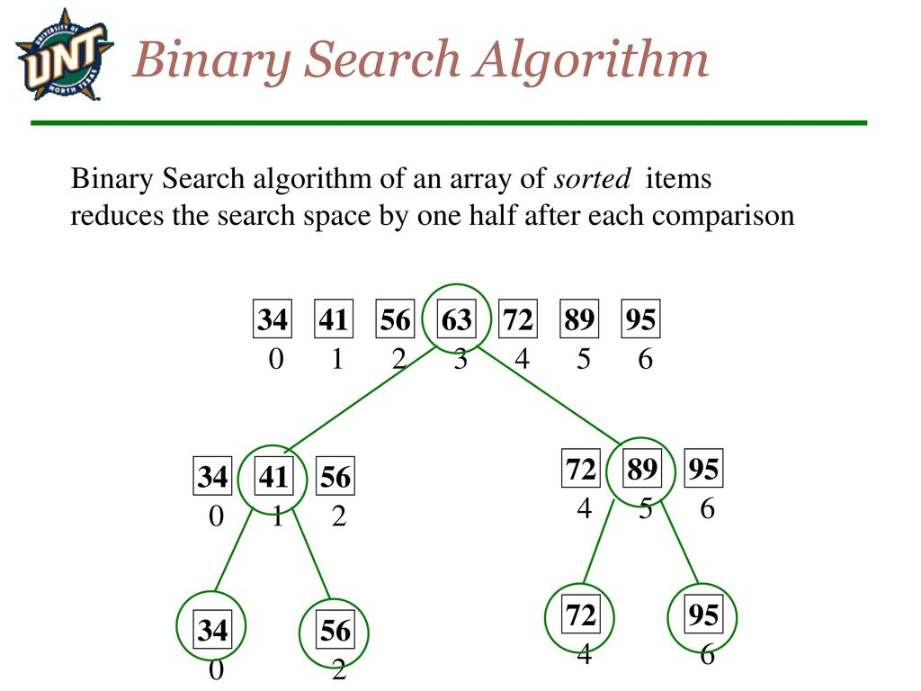 CSCE 3110 Data Structures & Algorithm Analysis - ppt download