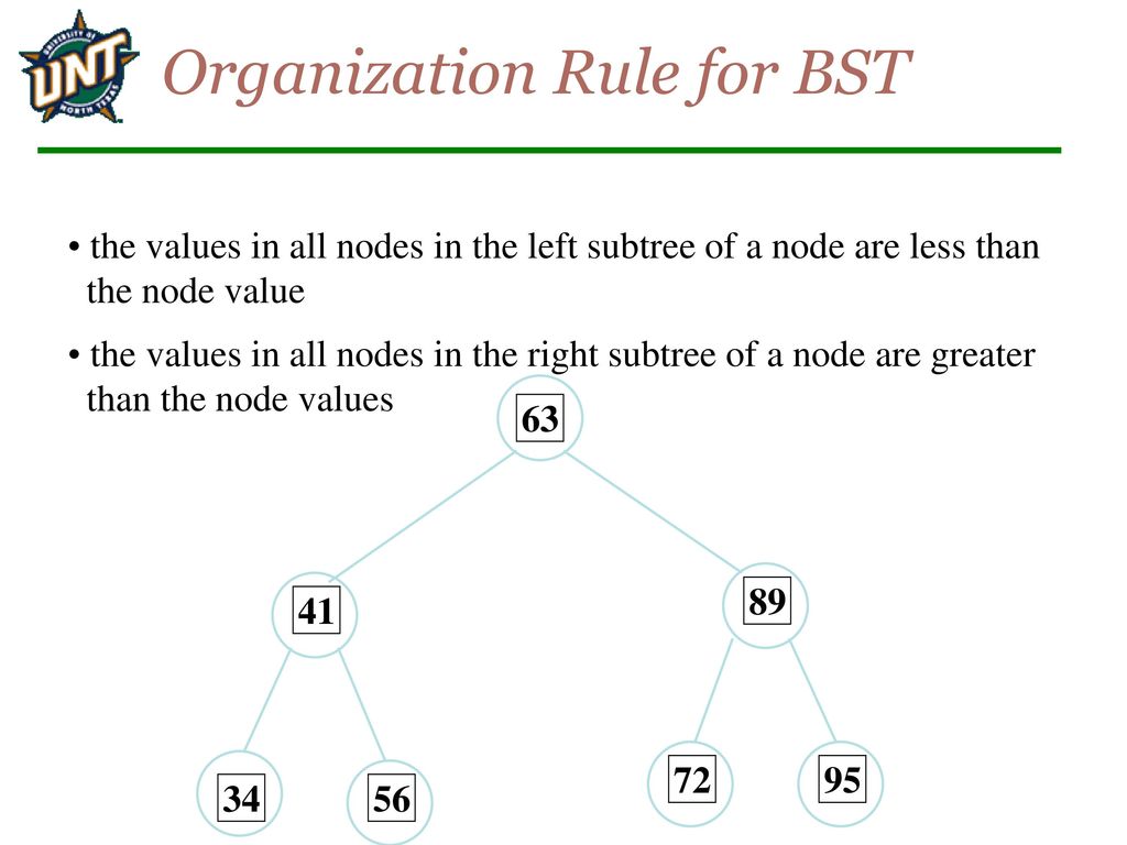 CSCE 3110 Data Structures & Algorithm Analysis - ppt download