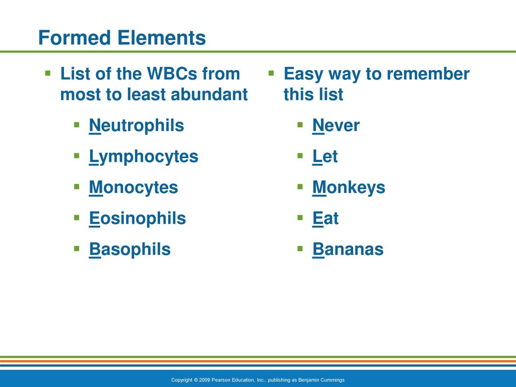 Formed Elements List of the WBCs from most to least abundant