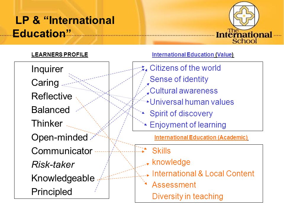 LP & International Education