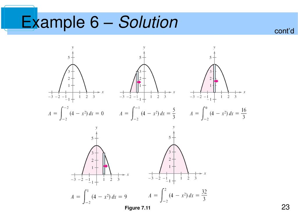 Example 6 – Solution cont’d Figure 7.11