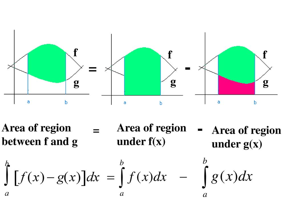 Chapter 19 Area Of A Region Between Two Curves Ppt Download
