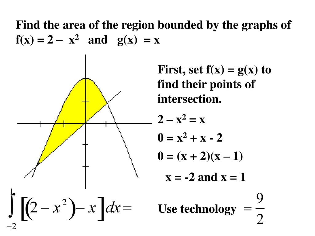Chapter 19 Area Of A Region Between Two Curves Ppt Download