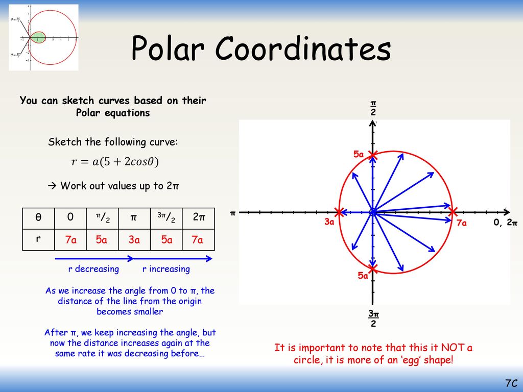 Section 3.2 – Polar Equations - ppt download