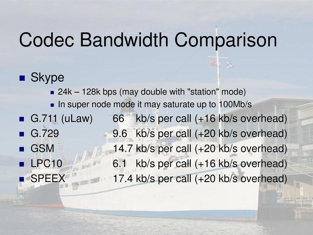 Voip Codecs Bandwidth Chart