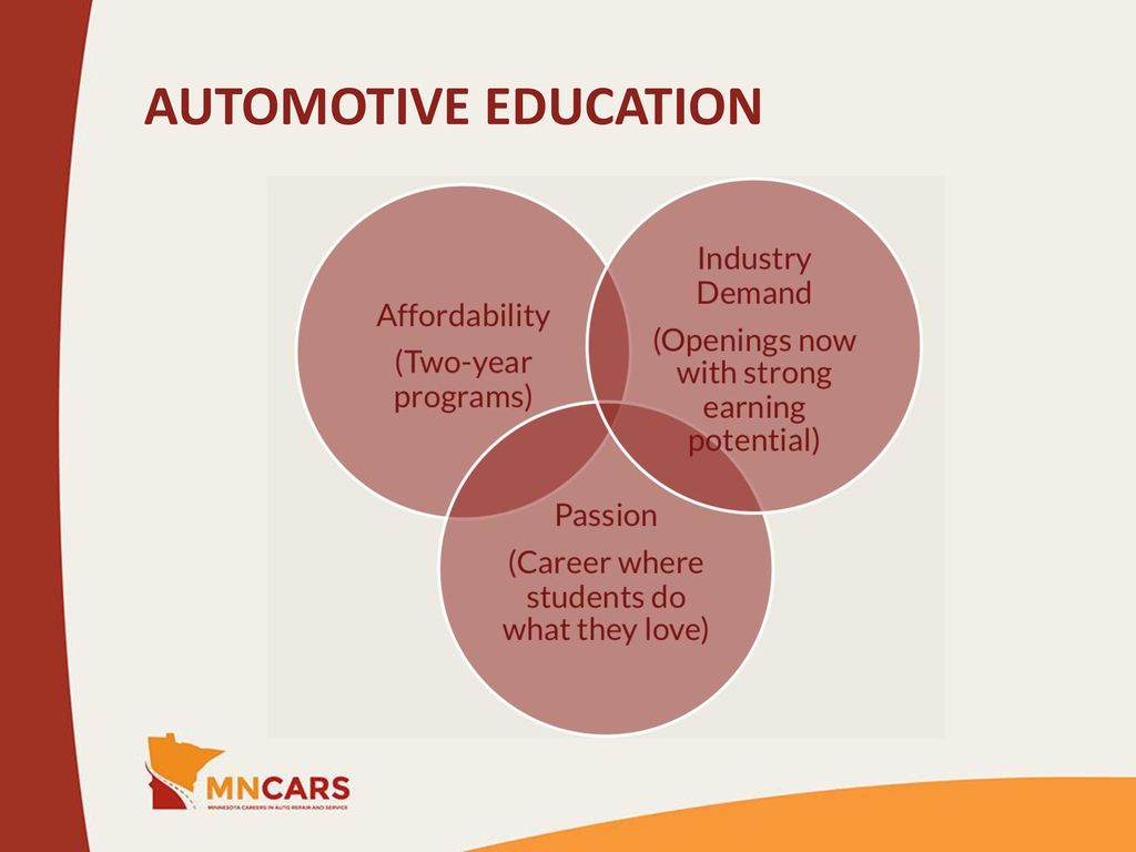 Automotive Education