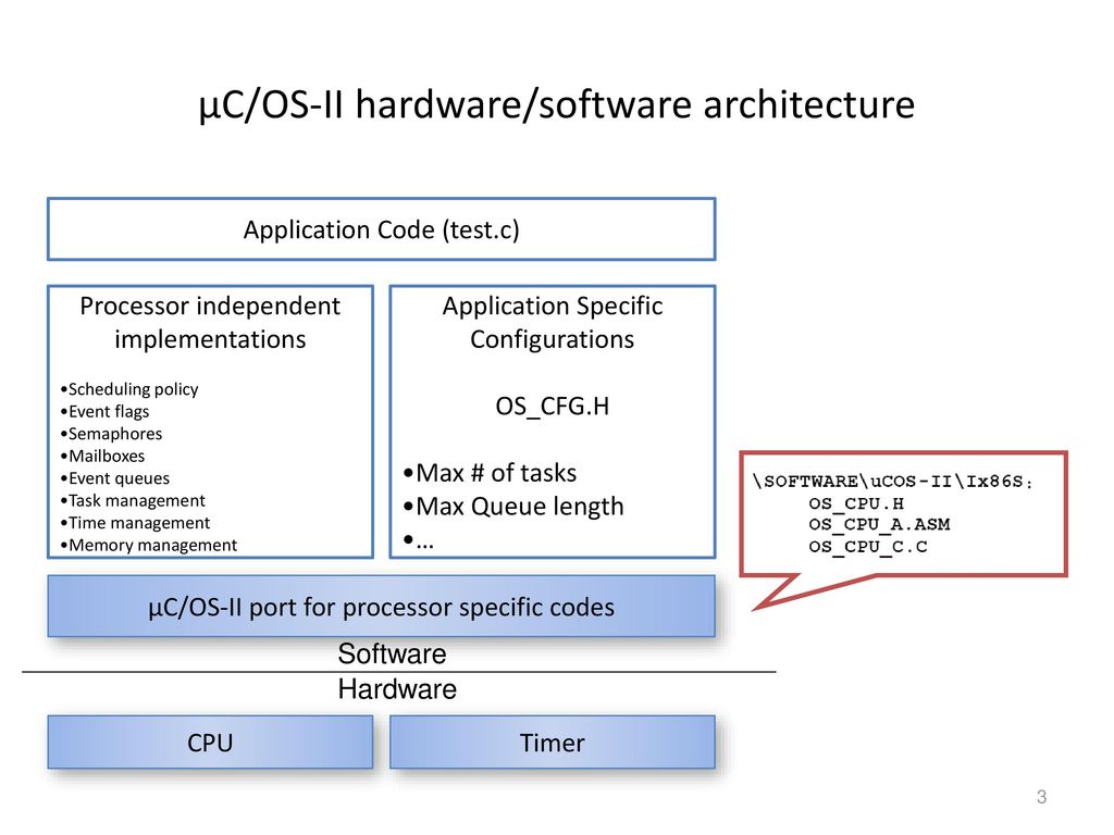 Chapter 13: Porting μC/OS-II - ppt download