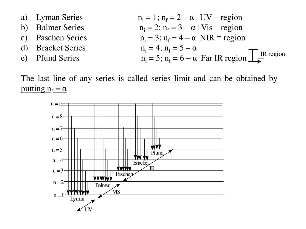 Rutherford S Experiment Ppt Download