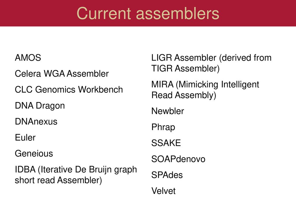 Sequence Assembly. - ppt download