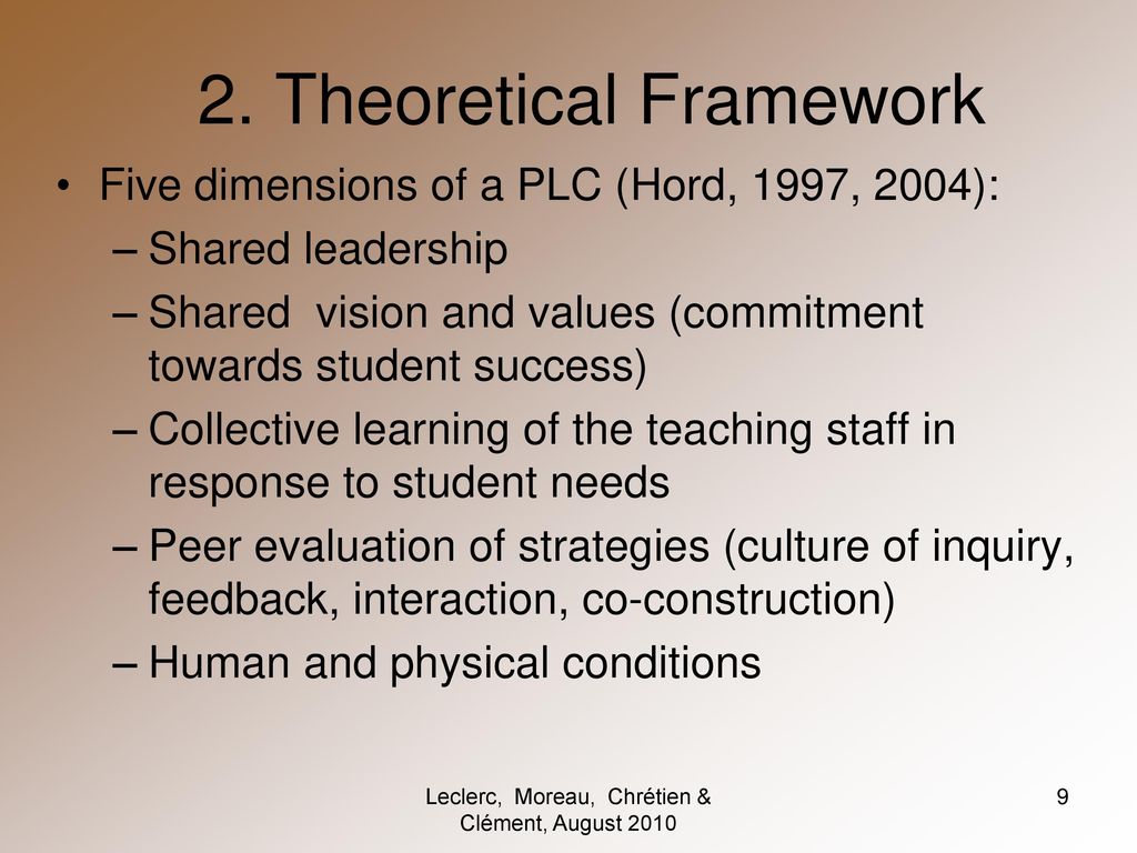 2. Theoretical Framework