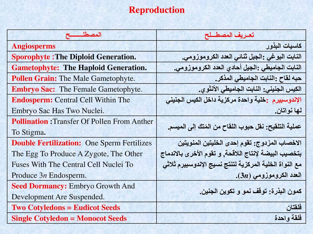 يسمى انتقال حبوب اللقاح من المتك الى الميسم في الازهار