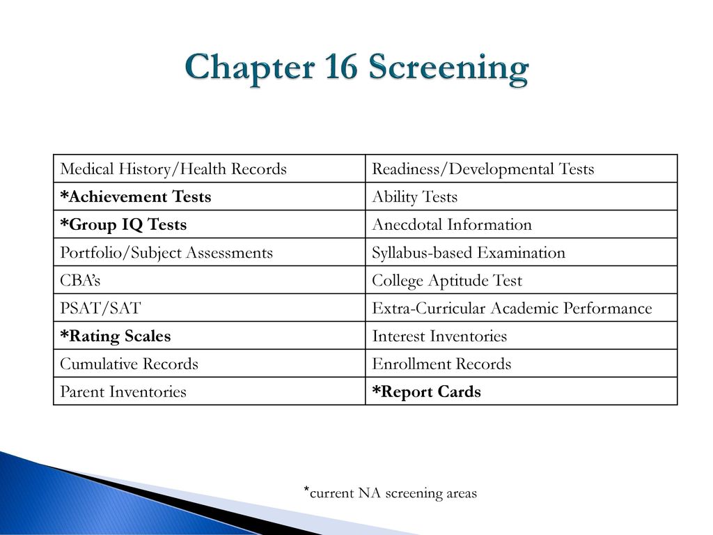 North Allegheny School District’s Screening Process ppt download