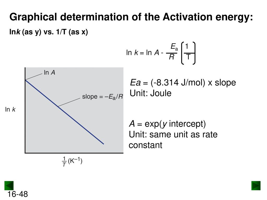 Rates And Mechanisms Of Chemical Reactions Ppt Download