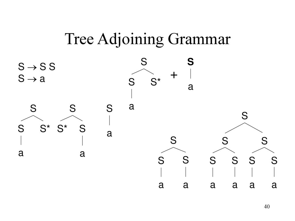 Tree Adjoining Grammars