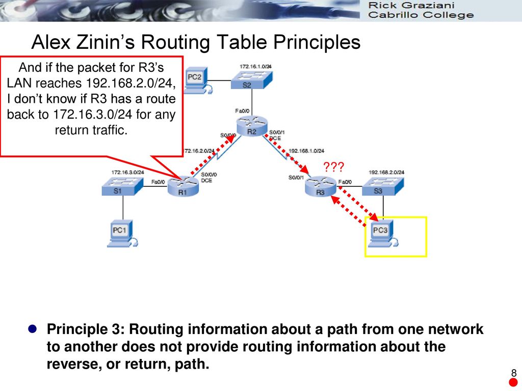 Ip routing cisco. Таблица маршрутизации Циско. IP маршрутизация. IP Route Cisco команда.