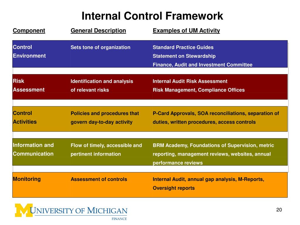 Internal 1. Internal Controls. Internal Audit. Internal Audit is. Internal Control risk Management.