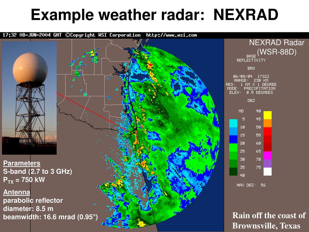 Presentation on theme: "Weather Radar the WSR-88D"- Presentation ...
