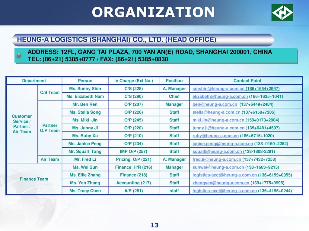 Heung A Logistics Shanghai Co Ltd Ppt Download