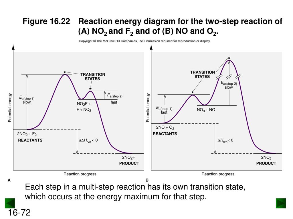 Chapter 16 Kinetics: Rates and Mechanisms of Chemical ...