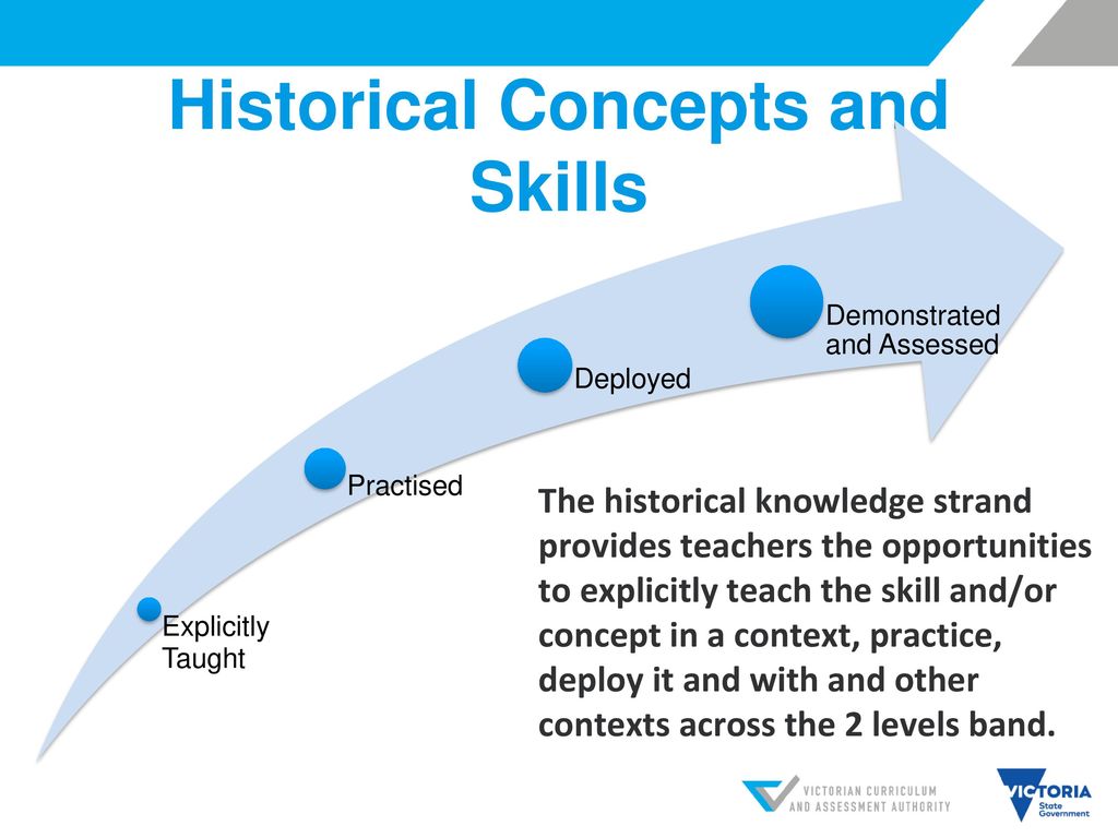 Historical Concepts and Skills