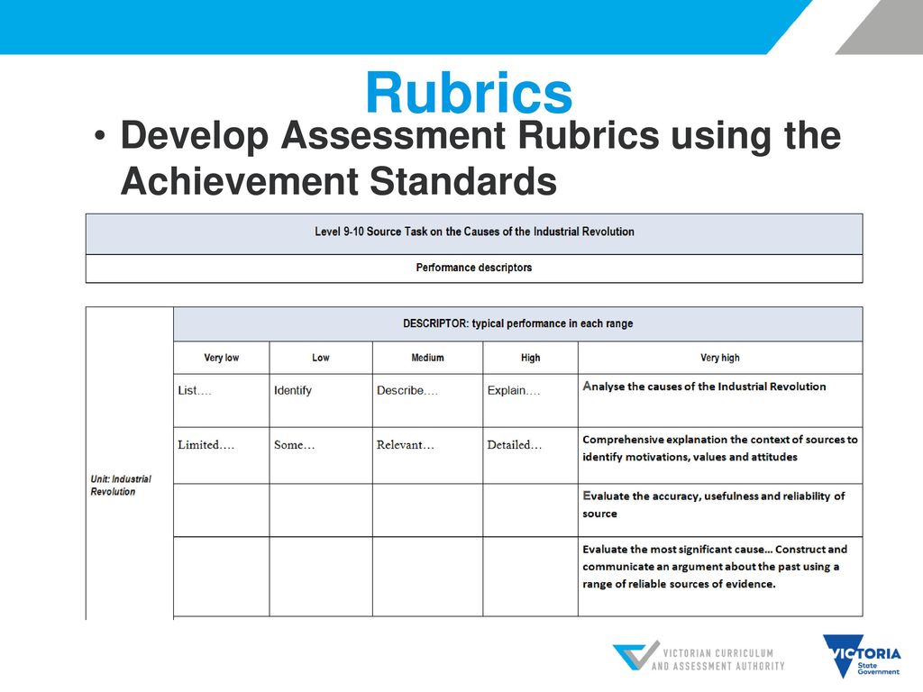 Rubrics Develop Assessment Rubrics using the Achievement Standards
