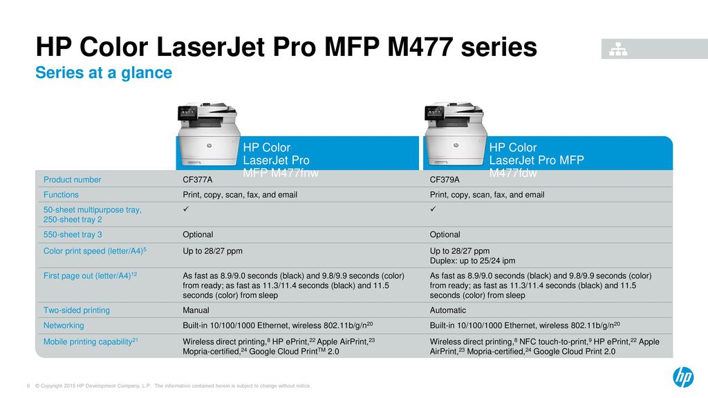 hp drivers download for color laser jet pro mfp m477fdw hp drivers download for color laser jet pro mfp m477fdw
