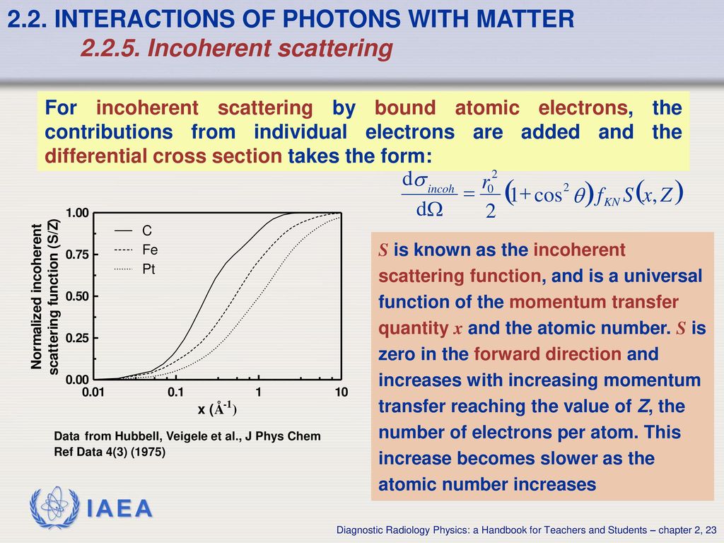 Chapter 2 Interactions Of Radiation With Matter Ppt Download Chapter 2 Interactions Of Radiation With Matter Ppt Download