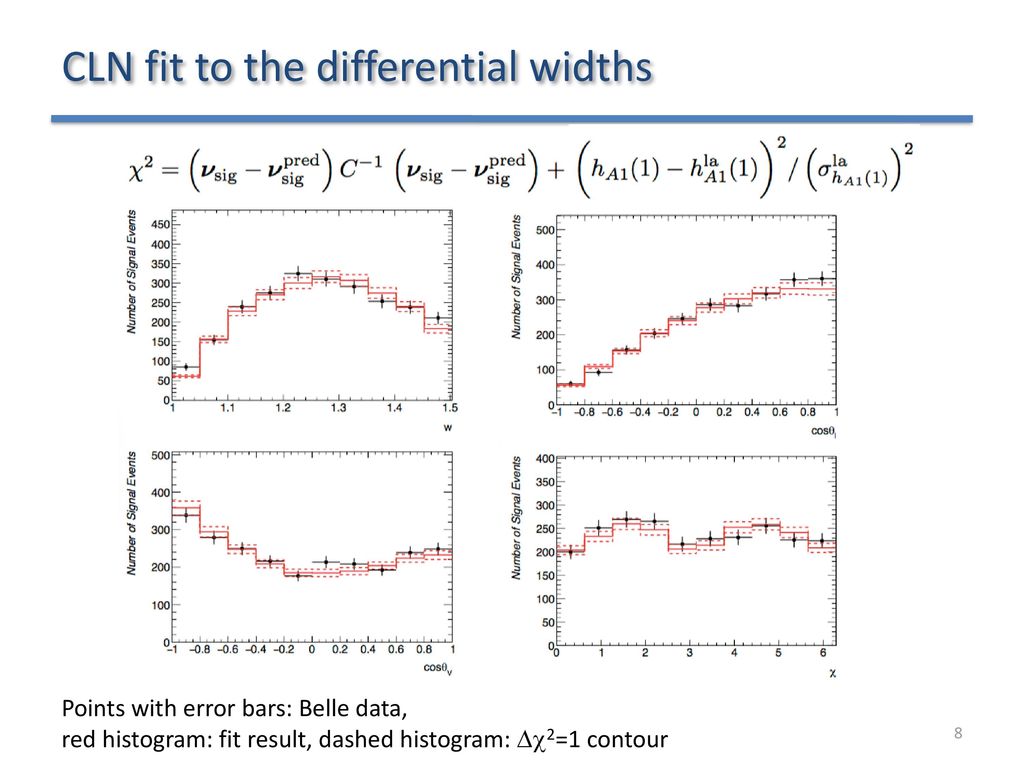 CLN fit to the differential widths